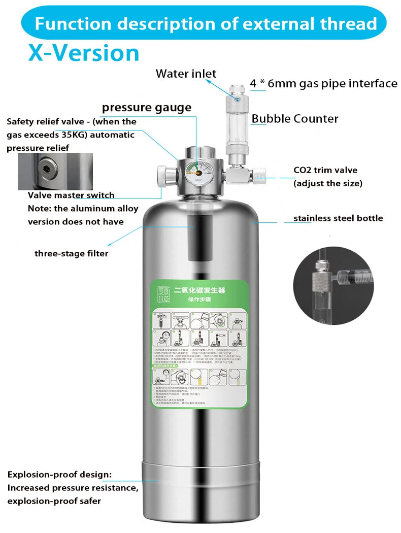 CO2 Reactor Pressurized Injection System - ALA