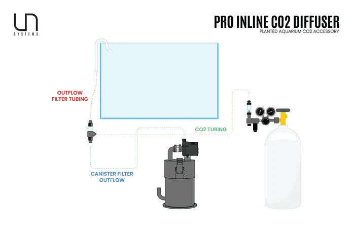 UNS Pro In-Line CO2 Diffuser - Ultum Nature Systems