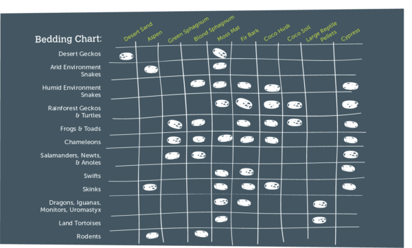 Tropicoco Bioactive Soil Substrate - Galapagos