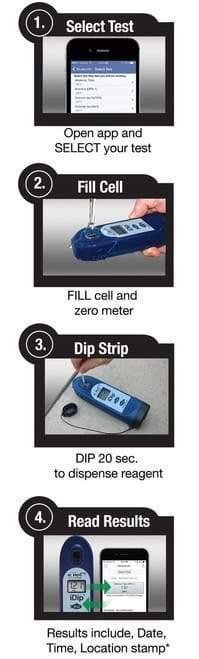 eXact iDip 570 Freshwater Testing Kit - ITS