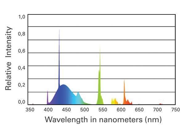 Aquablue Special T5 Fluorescent Bulb - ATI