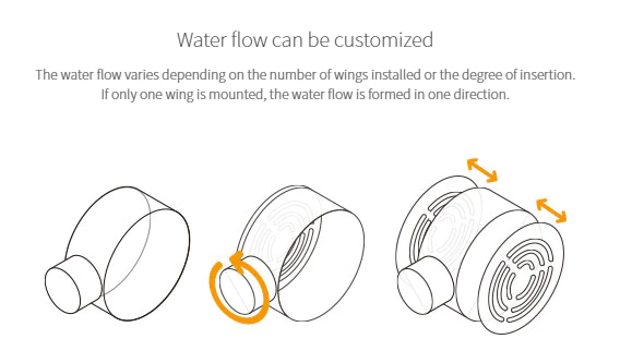 neo flow lily pipe Neo Flow Version 2 Premium Filter Pipe Set
