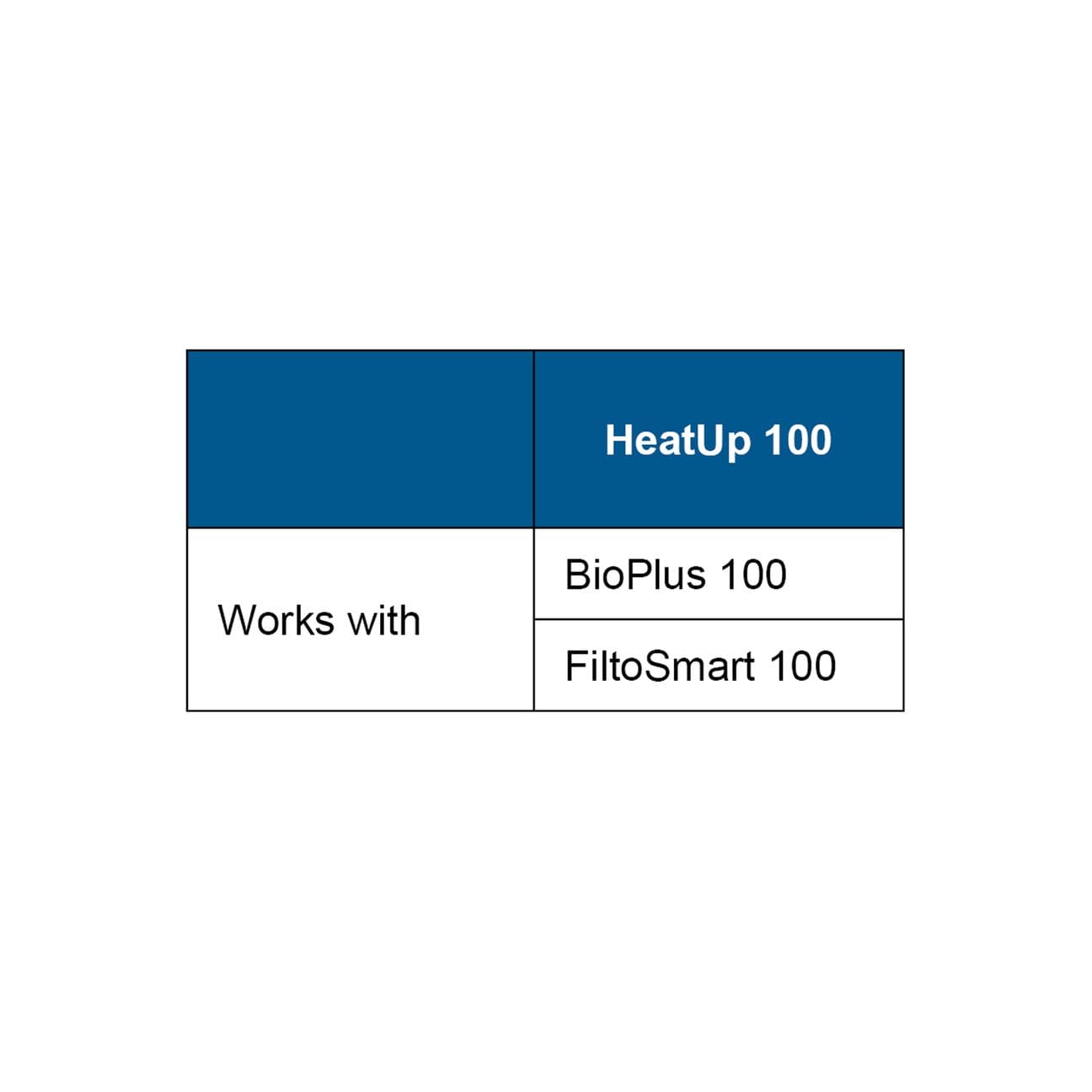 HeatUp Adjustable Heater - Oase