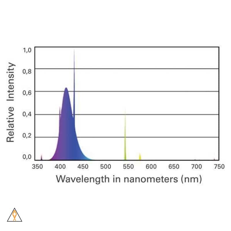 24 Inch 24W True Actinic T5 Fluorescent Bulb - ATI