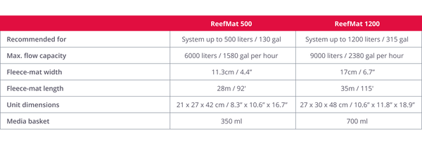 RED SEA REEF MAT 500/1200 ROLLER FLEECE FILTER – MyAquariumshops