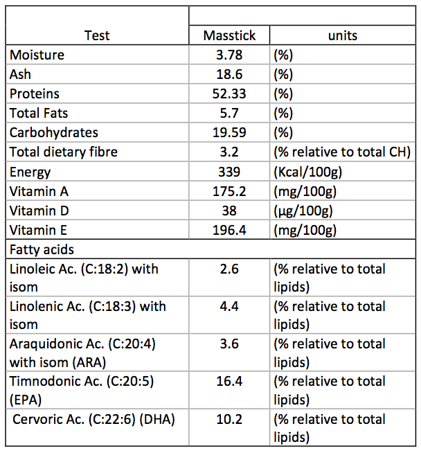 Reef Aquarium Food Masstick Premium Freeze Dried Fish Food - Easy Reefs